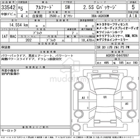 2023 Toyota ALPHARD 2.5 SC (A) - 5