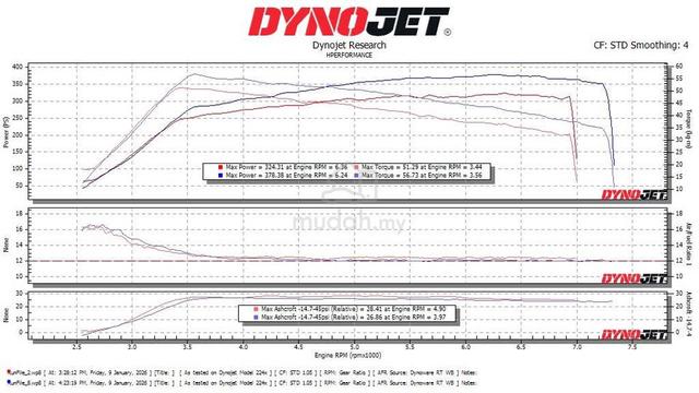 2023/24 Honda CIVIC 2.0 TYPE R FL5 (M) Japan Spec - 5