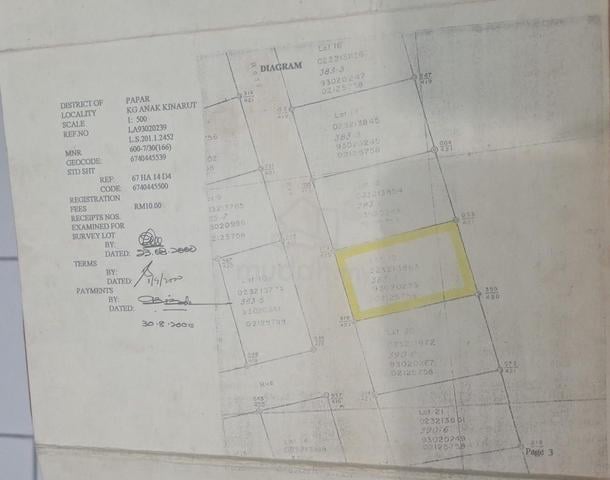 Sabah Papar Mixed Development Freehold Land For Sale 1