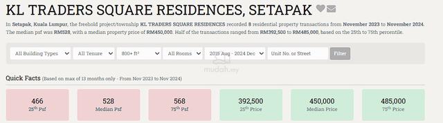 KL Traders Square Residences 2