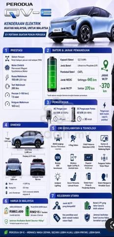2026 Perodua QV-E 0.0 MY25 (A) - 5
