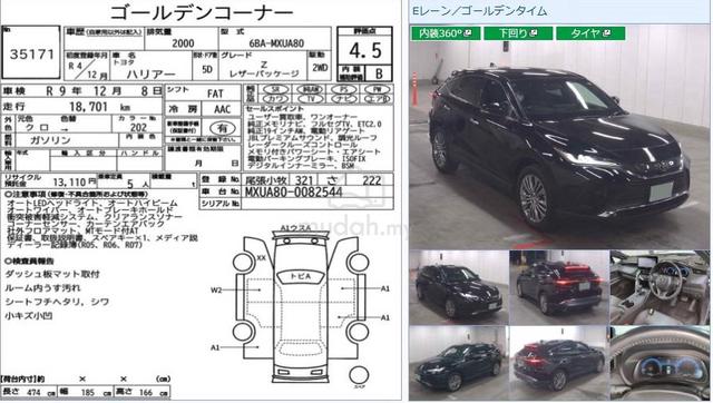 2022 Toyota HARRIER 2.0 Z Leather Digital Meter - 2