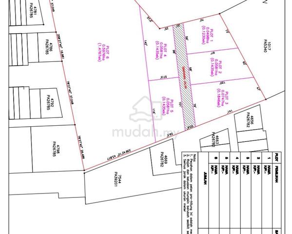 Agriculture land for sale 1