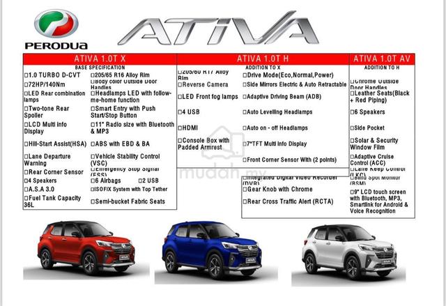 2026 Perodua ATIVA 1.0 AV MY21 D55L (A) - 2